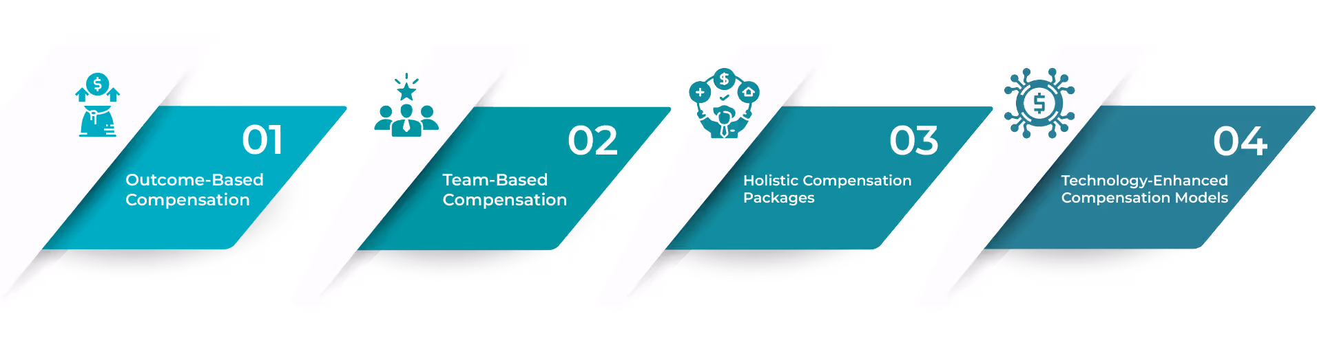 Innovative SDR Compensation Approaches