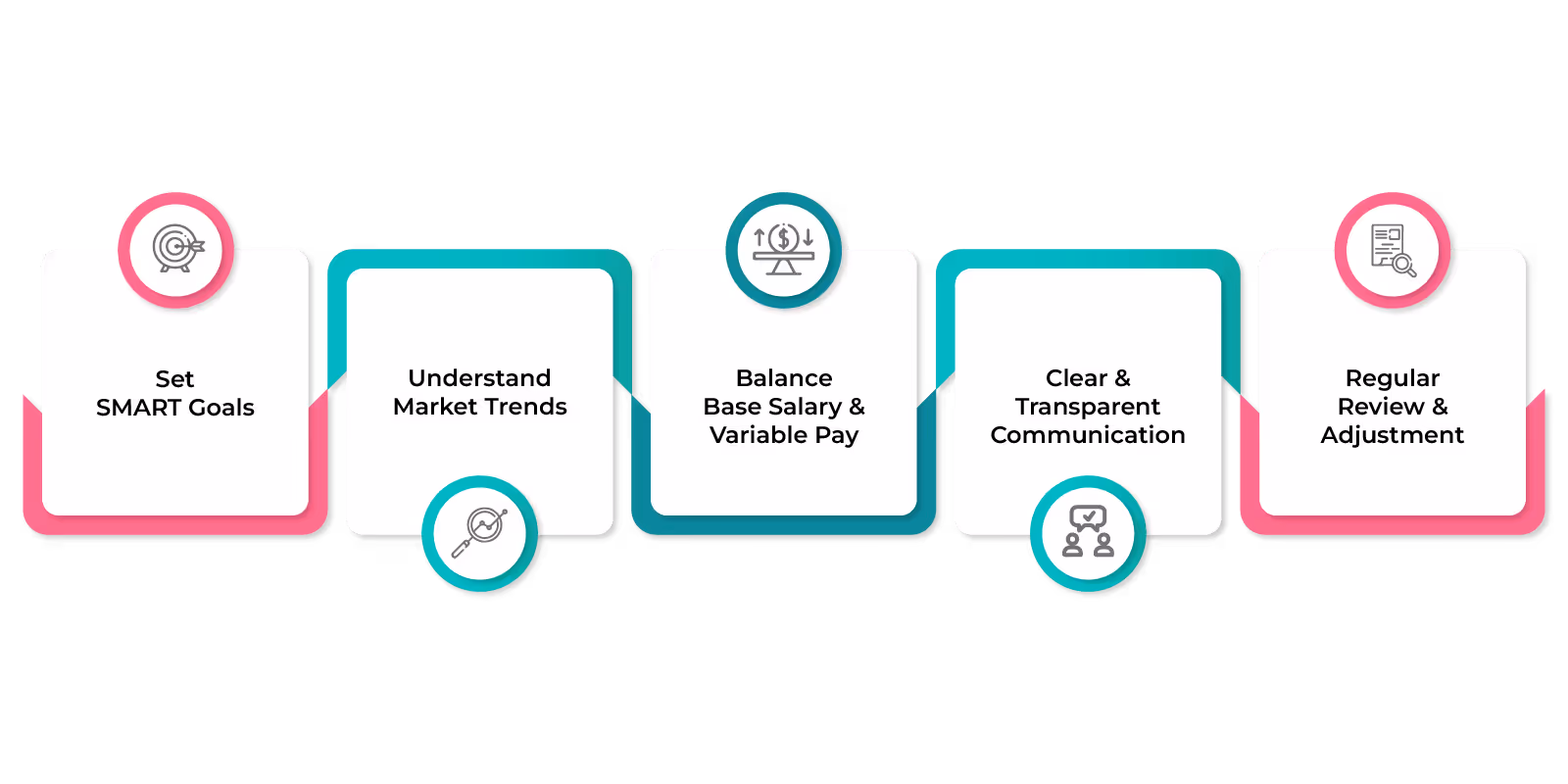 Setting the OTE Compensation