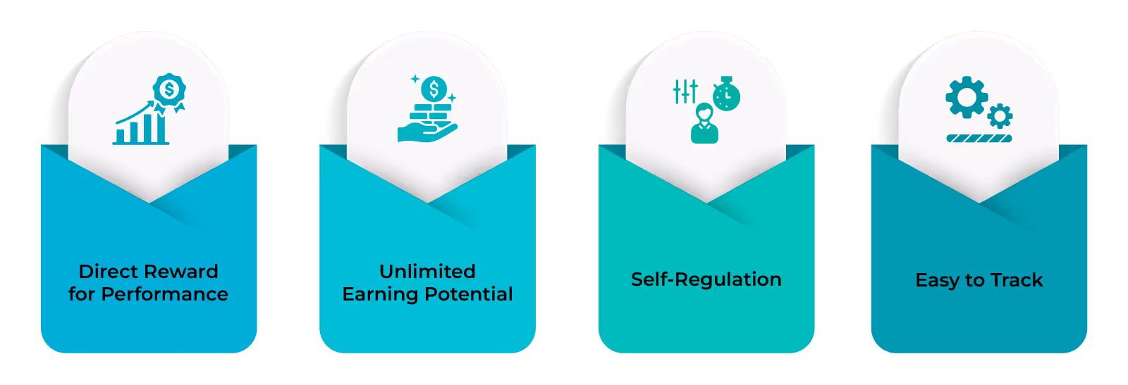 Advantages of Commissions