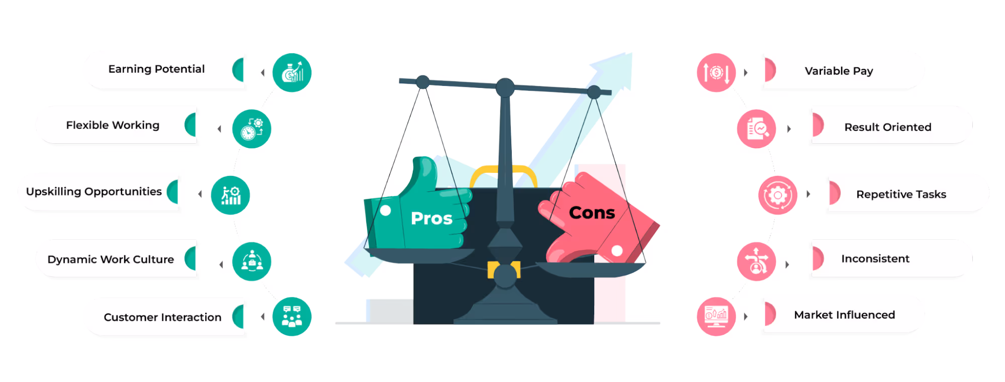 Pros and cons of sales job