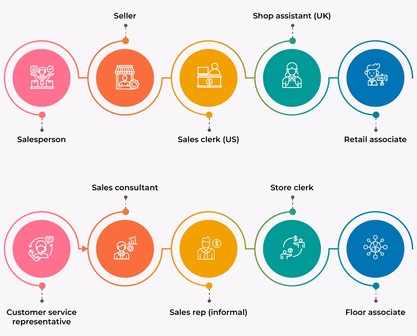 Sales Associate Synonyms