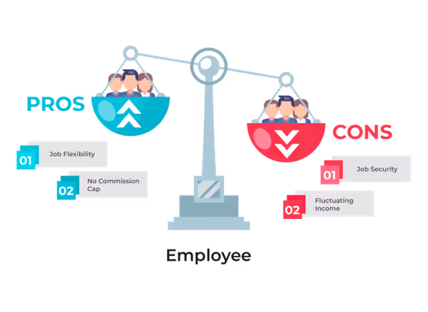 Pros and Cons of Commission-Only Compensation