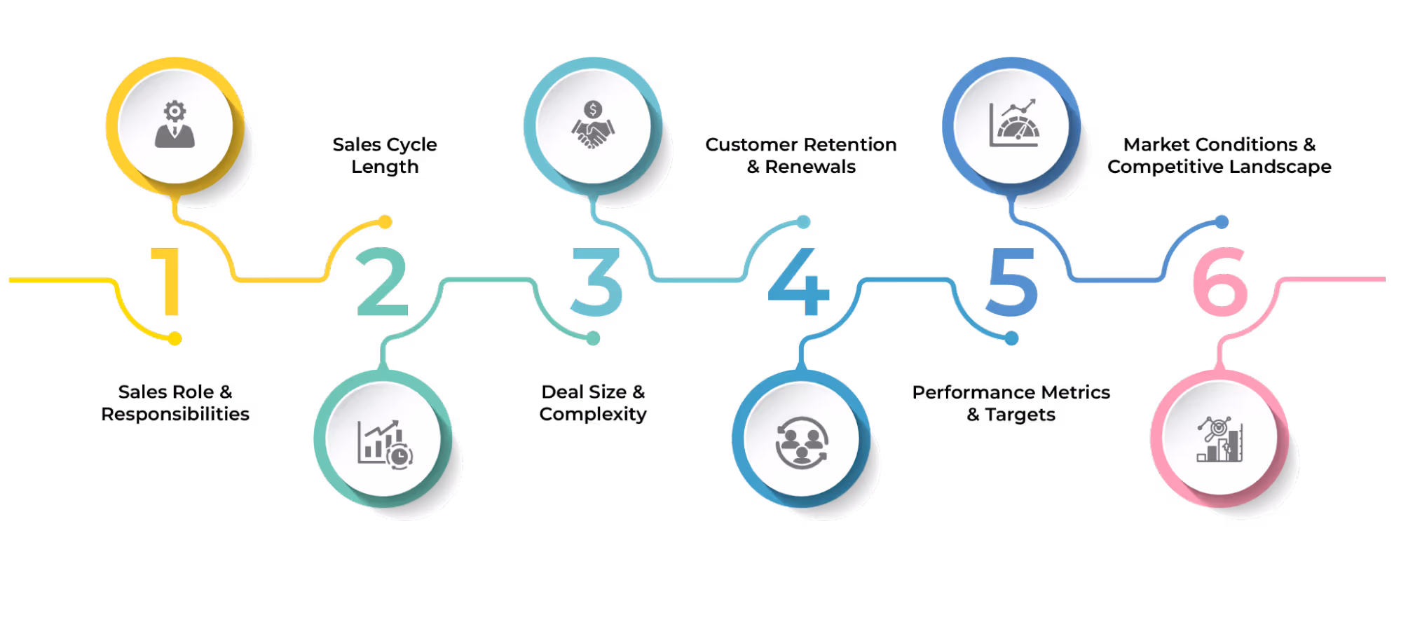 Factors that Influence Saas Sales Commission Calculation