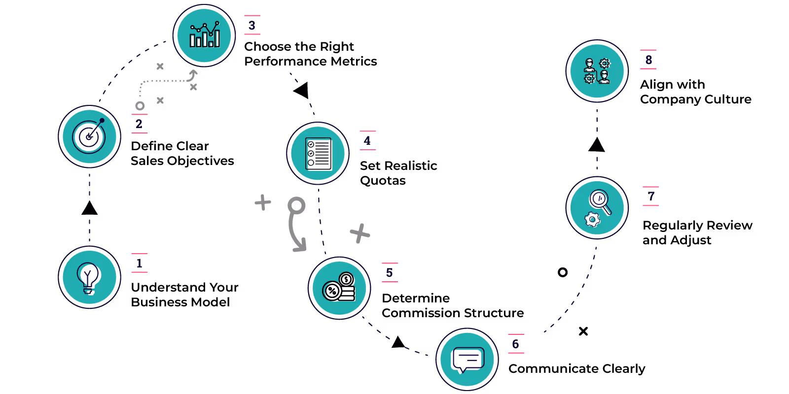 Designing a Saas Sales Compensation Plan that Works