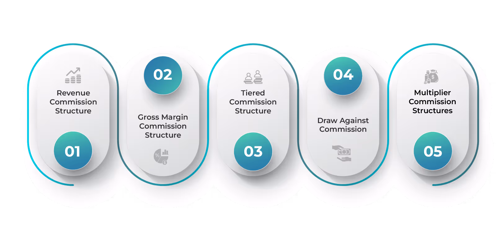 Types of Sales Commission Structures