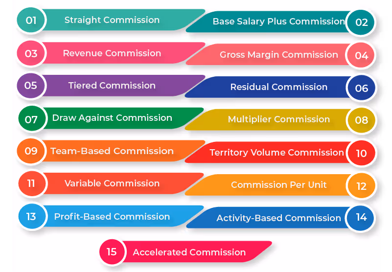 Top 15 Sales Commission Structure Types to Choose