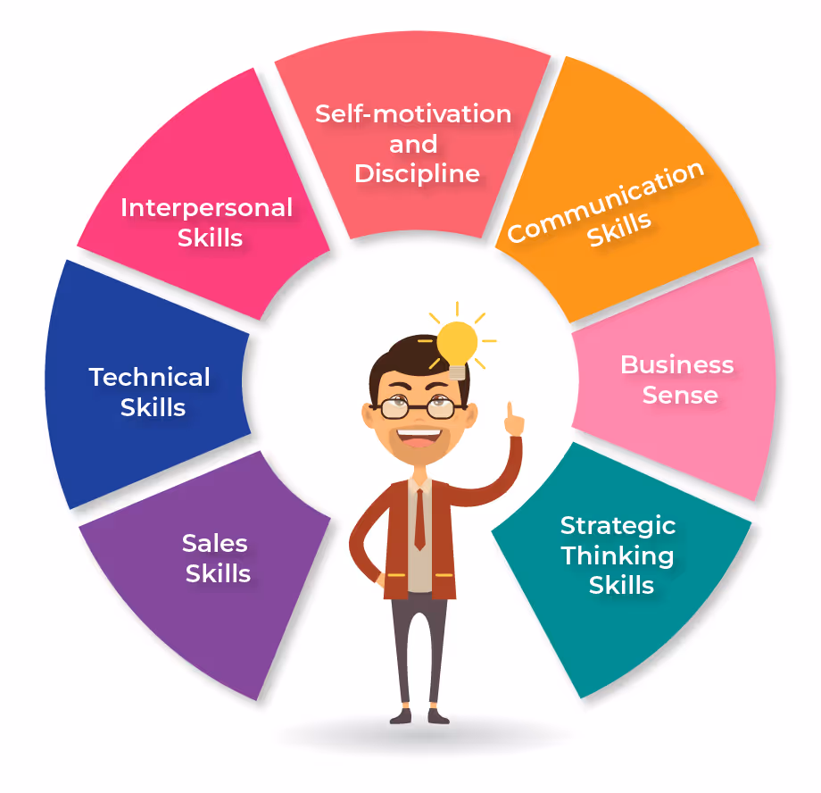 Skills an Independent Sales Rep Needs