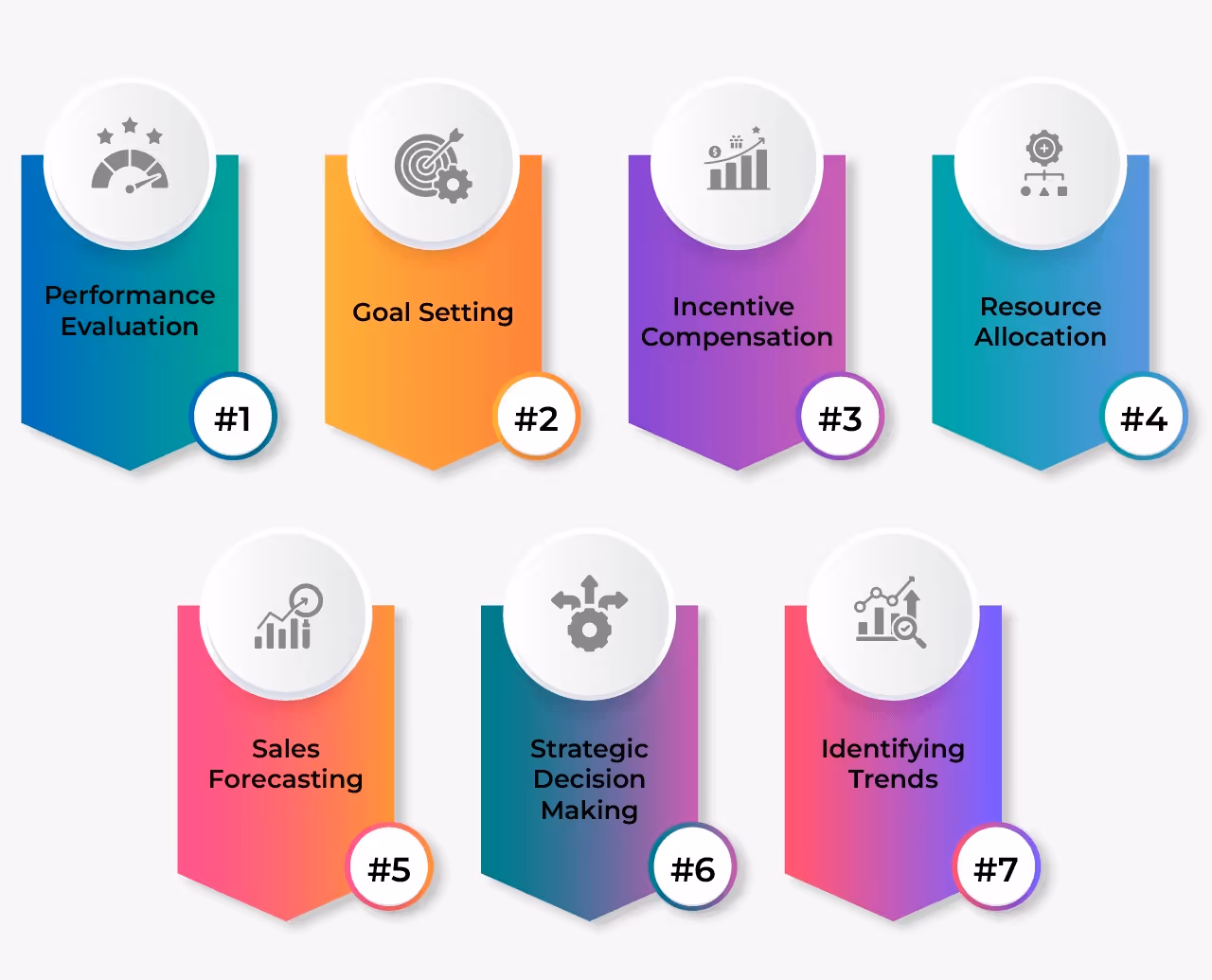 importance of quota attainment points
