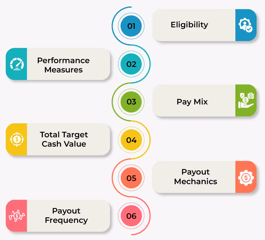 6 Steps to Creating Effective Incentive Pay Plans