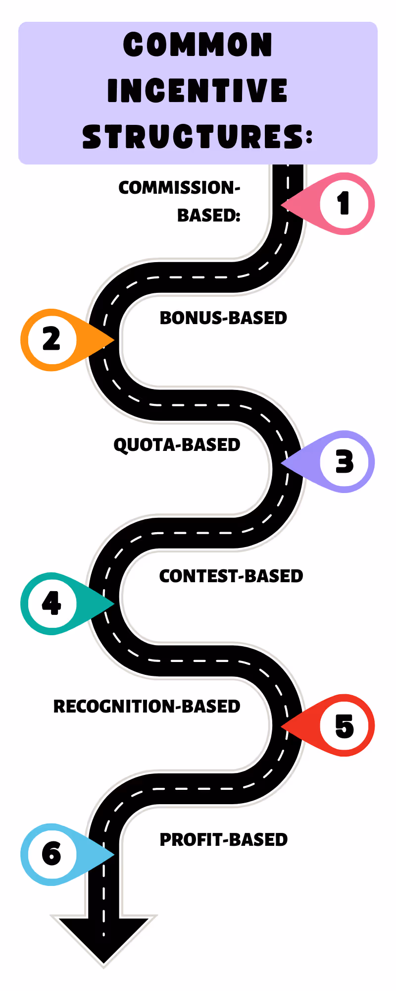 Common Incentive Structures