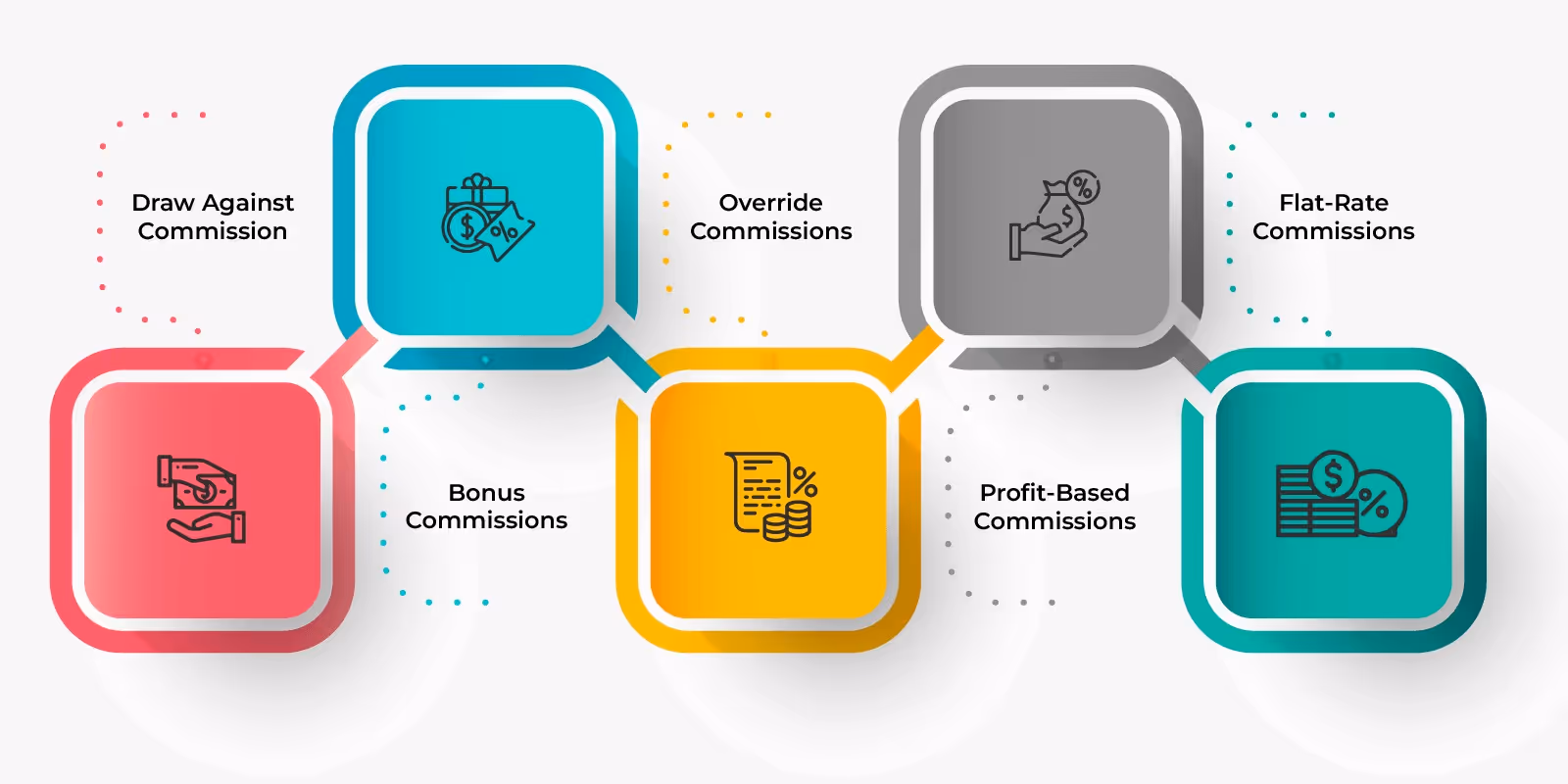 Types of Commission Expenses 5-10