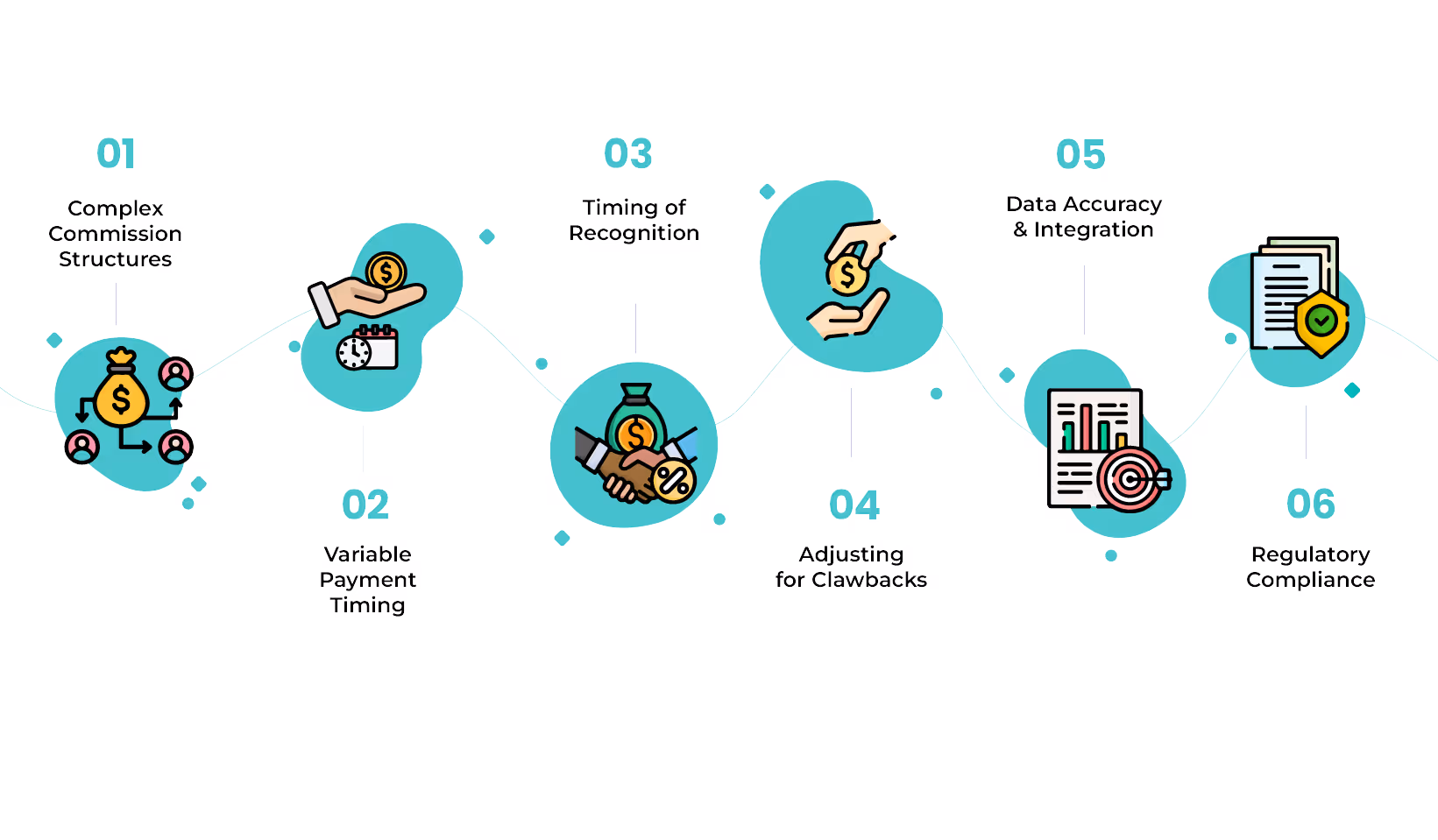 Challenges in Commission Expense Accounting