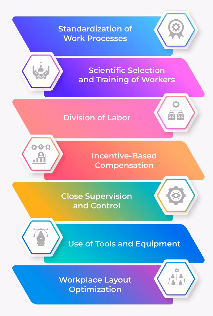 Strategic Techniques in Scientific Management
