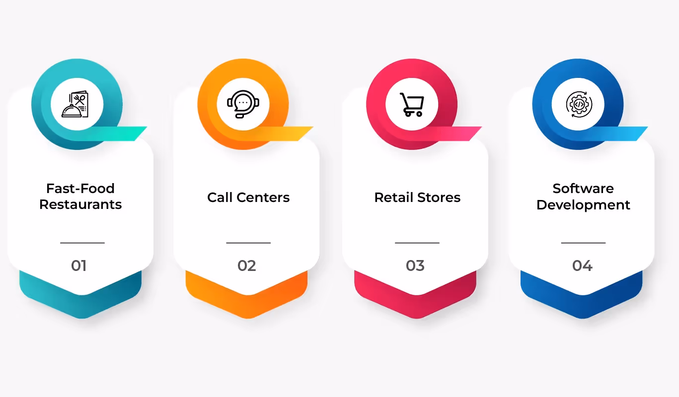 Real-World Applications of Scientific Management Theory