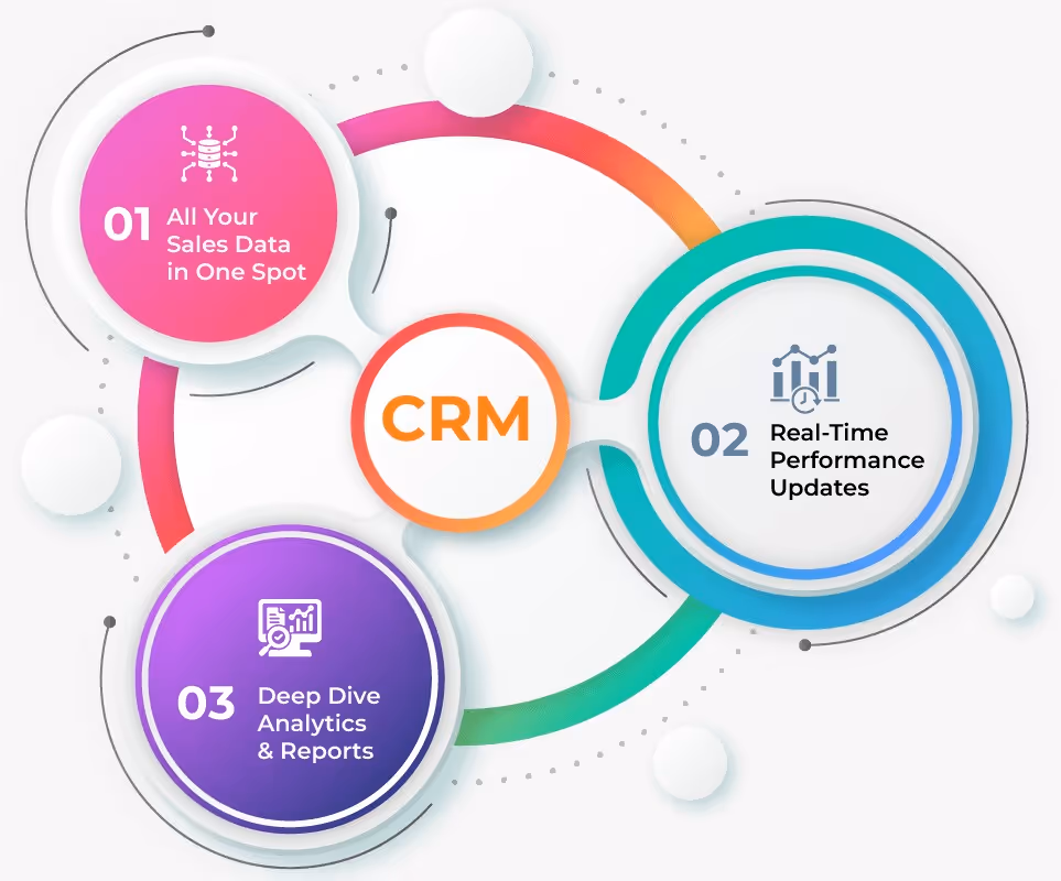 How CRMs Can Make Sales Evaluations a Breeze