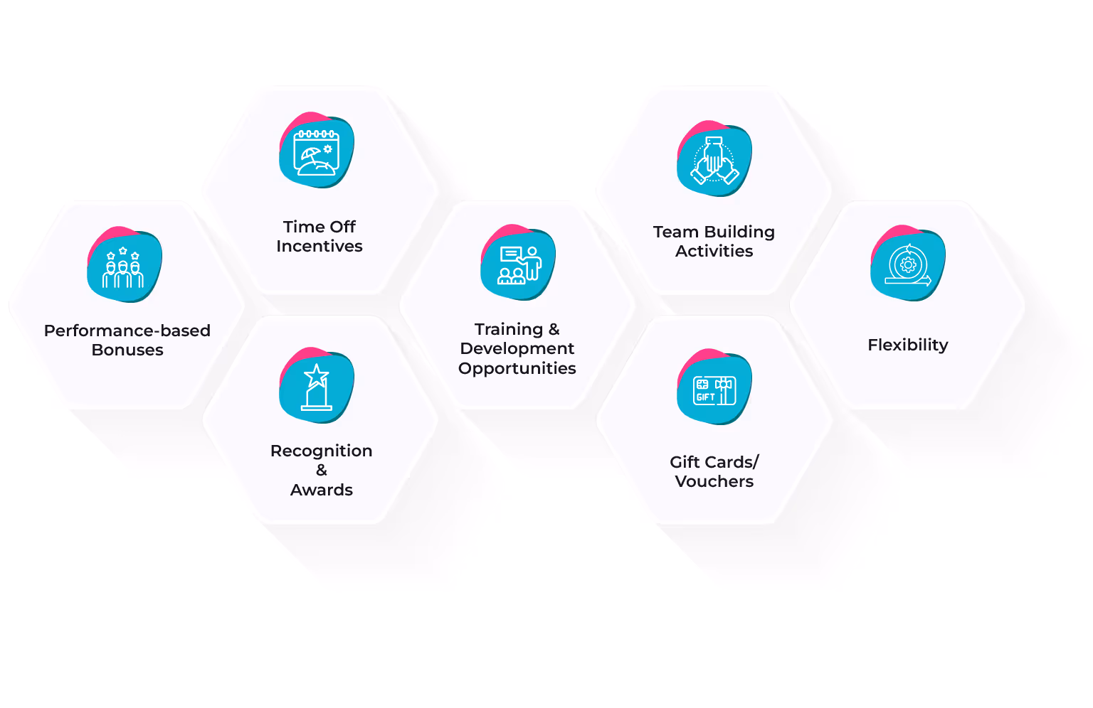 Types of Team Incentives