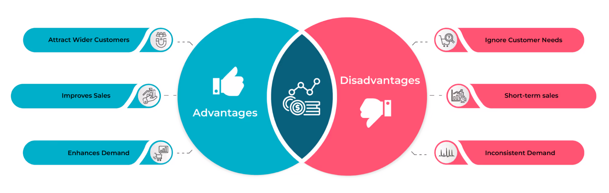 Advantages of Using a Sales Concept