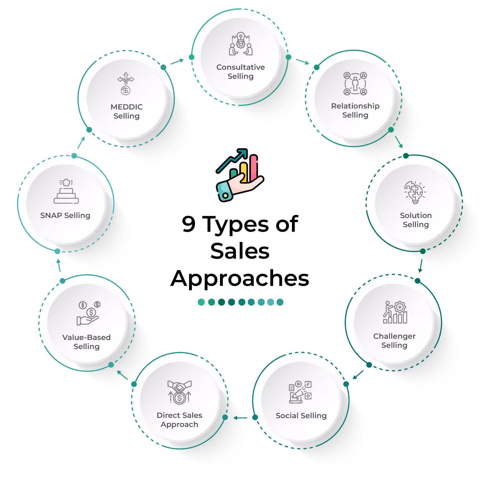 9 Types of Sales Approaches