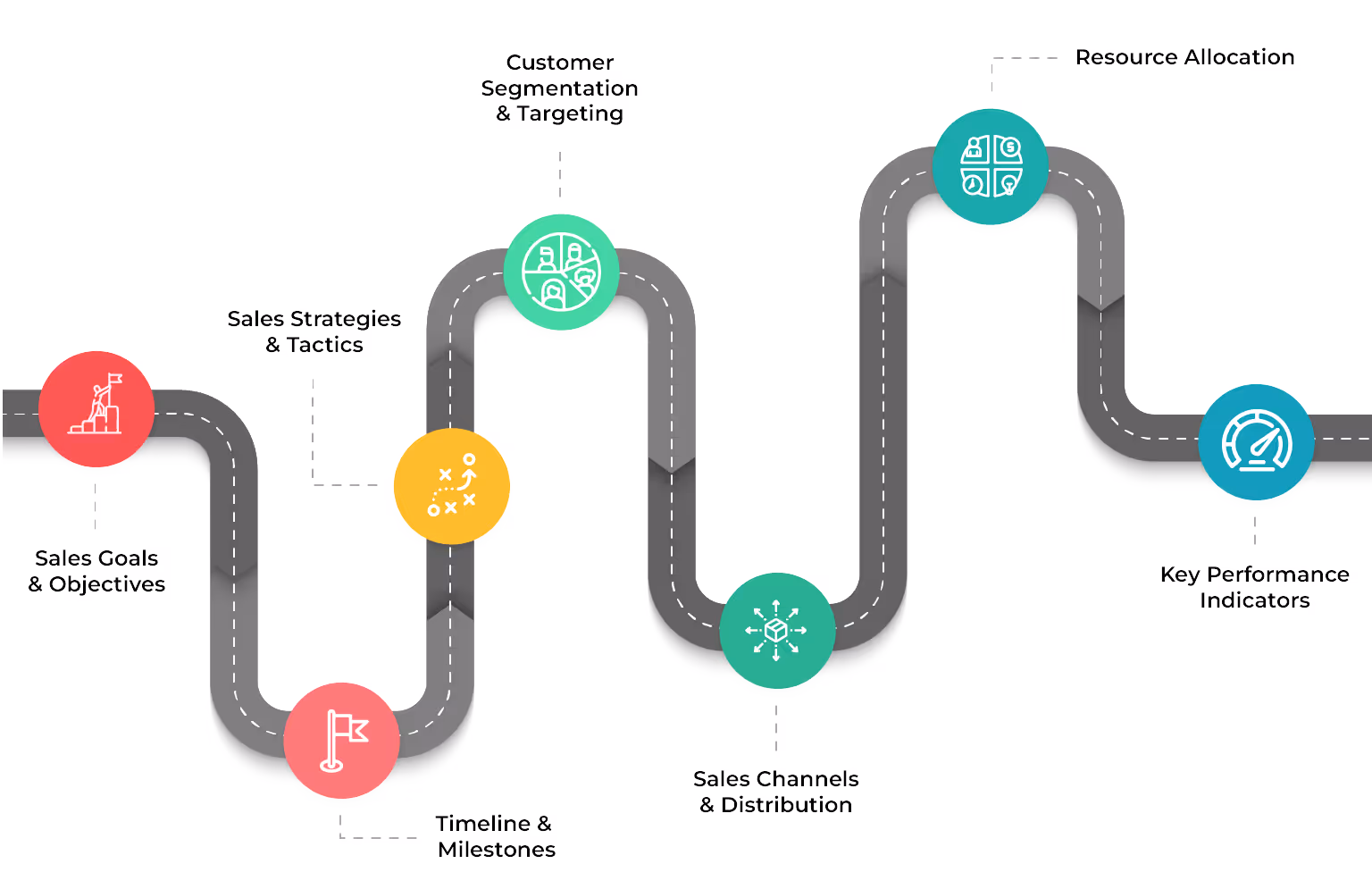 Key Elements of a Sales Roadmap