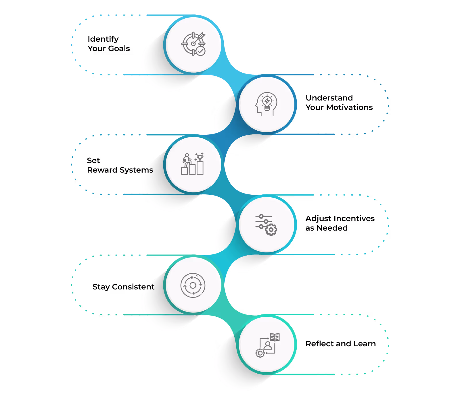 Implementing Incentive Theory in Your Life and Career
