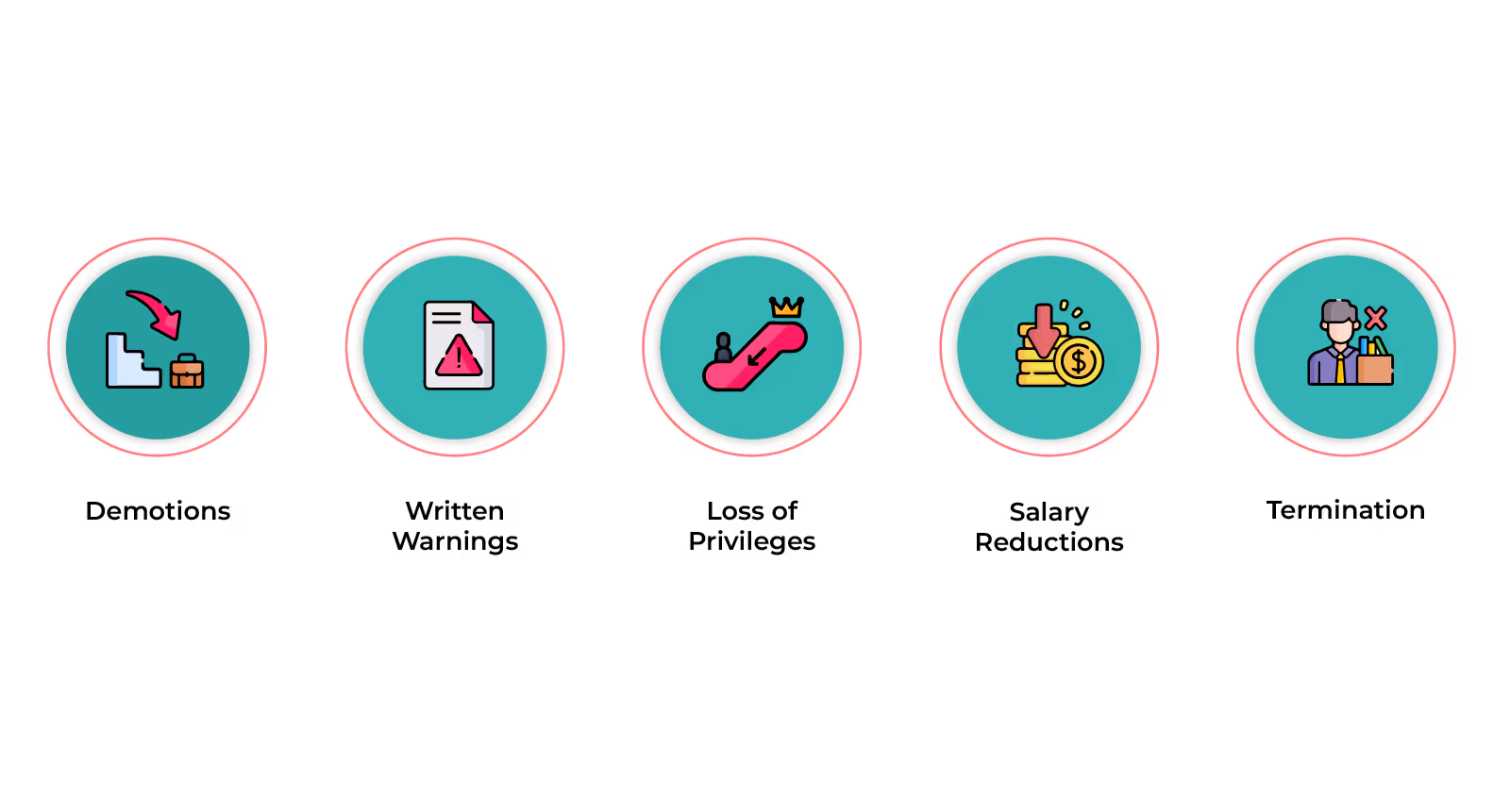 Examples of Negative Incentives