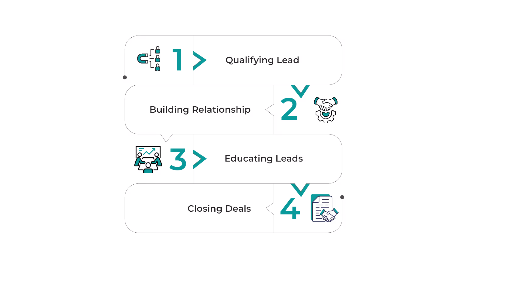 Inbound Sales Representative