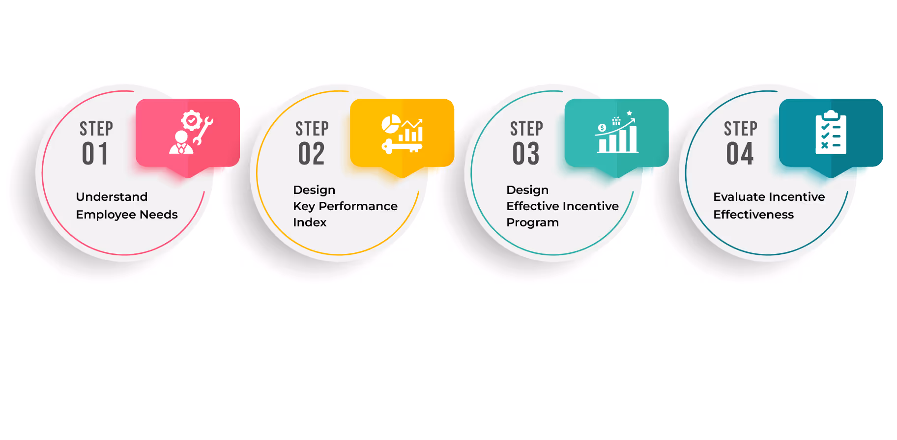 Strategies for Effective Implementation of Broad-Based Compensation Approach