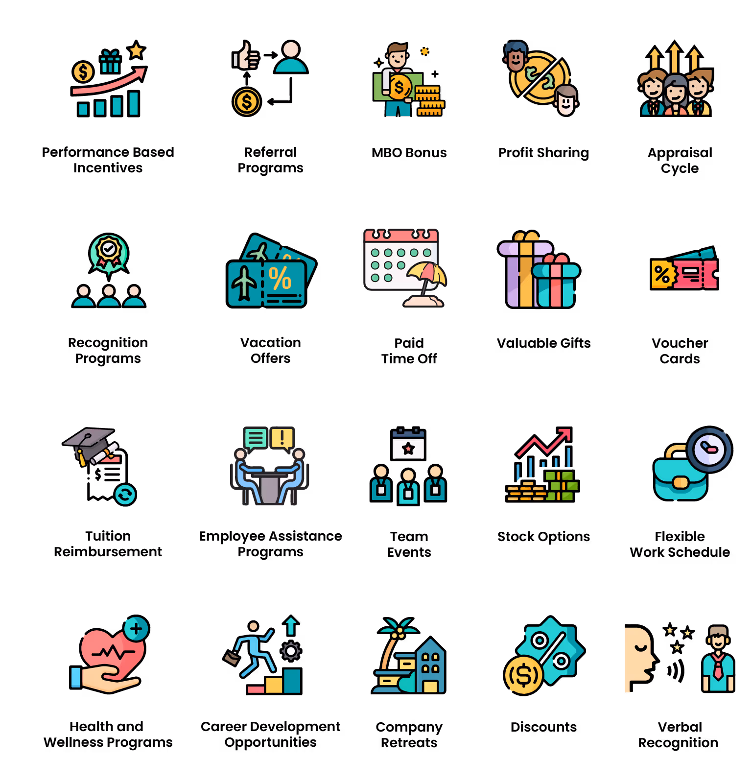 Employee Incentive Programs