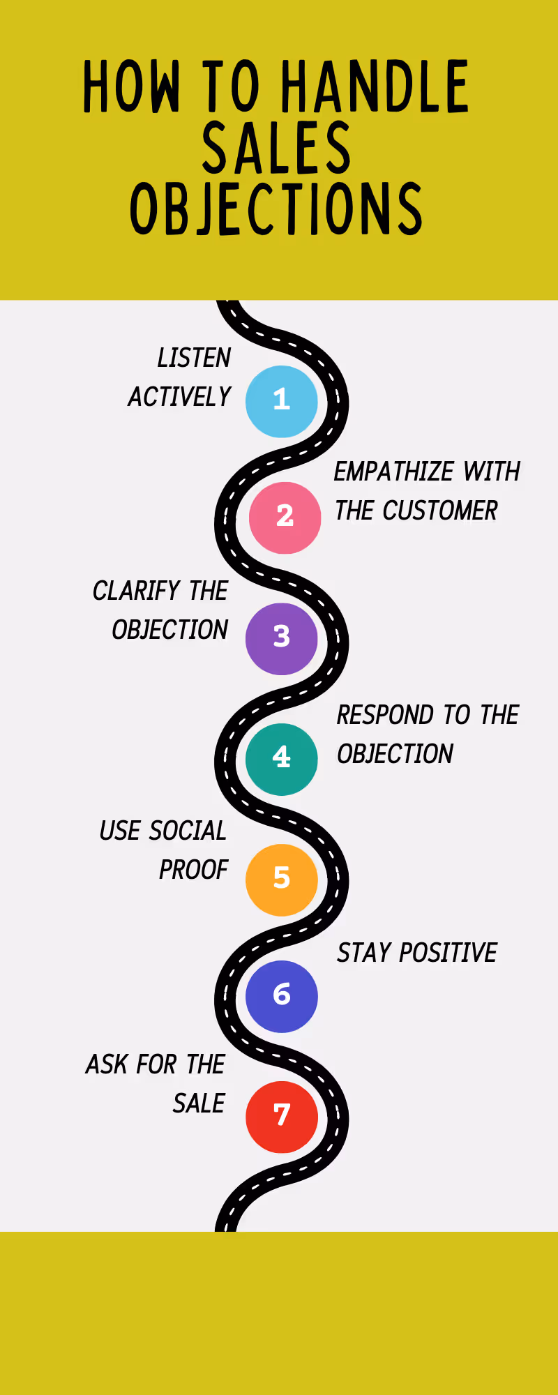 How to handle sales objections