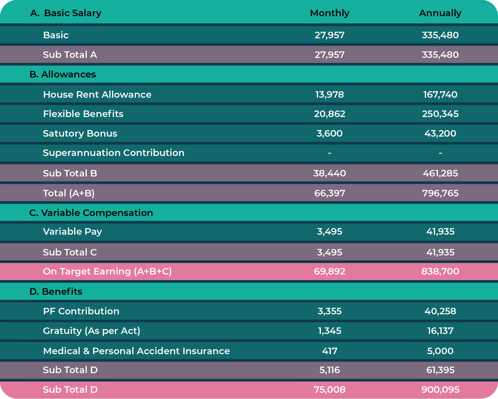 Detailed Structure of Compensation