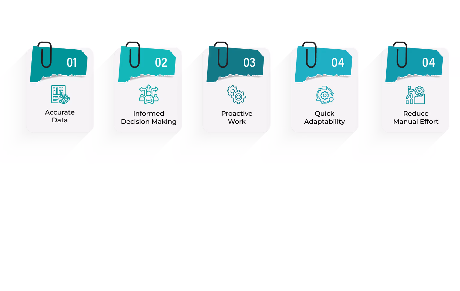 Benefits of AI Sales Forecasting