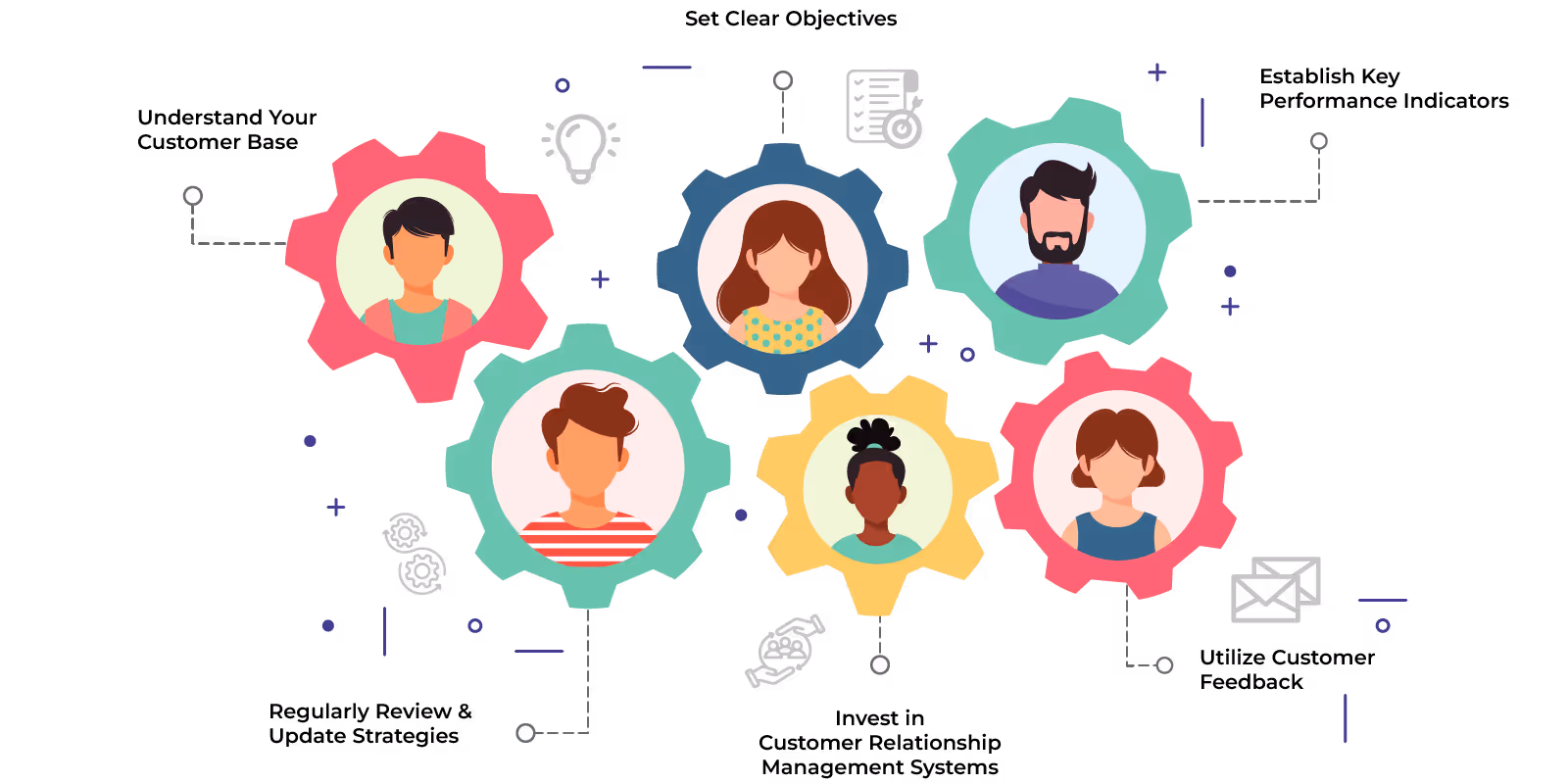 Best Practices For Creating Effective Customer Plannin