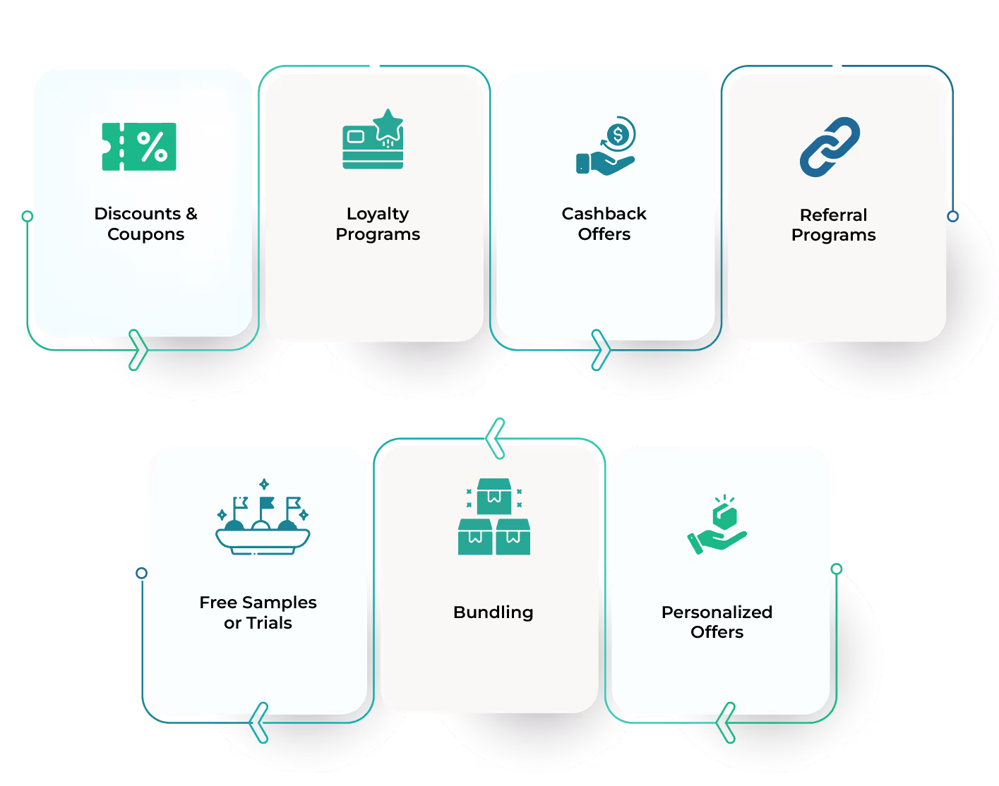 7 Best Types of Customer Incentives