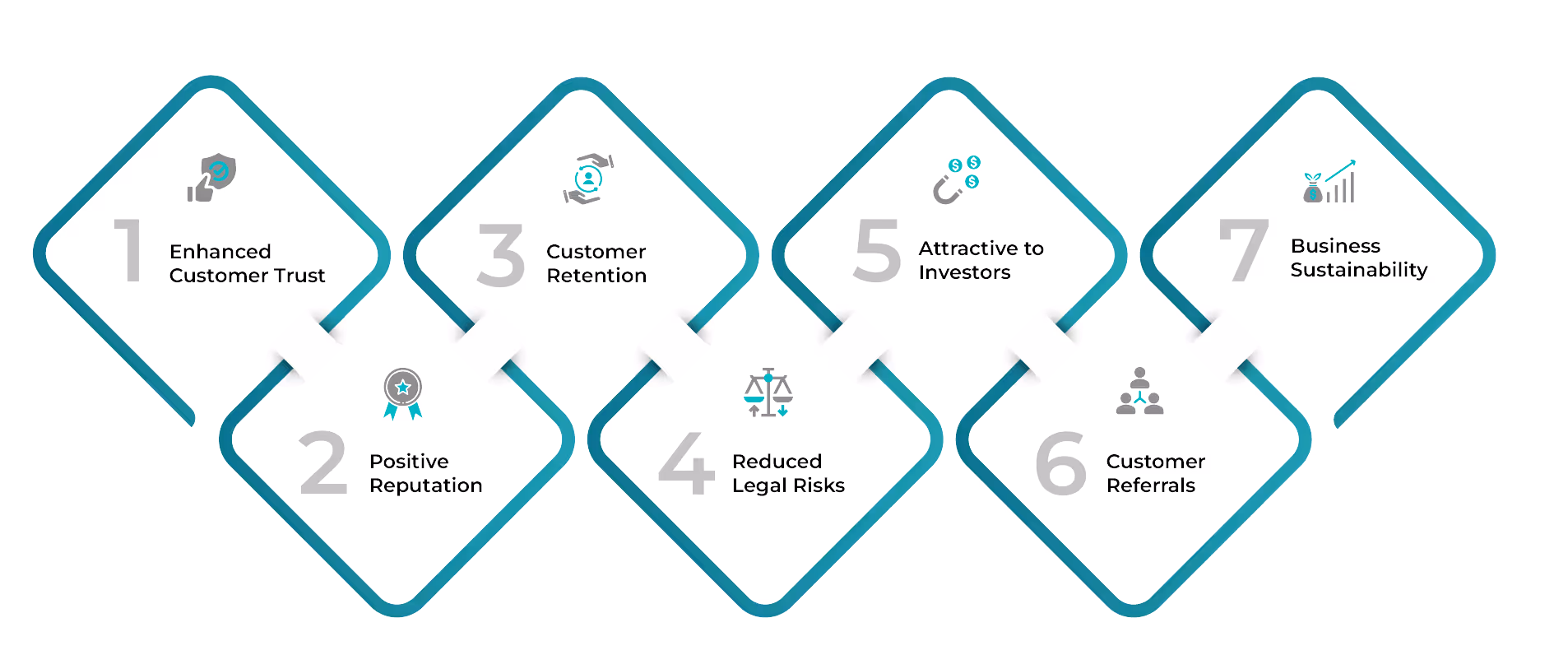 Benefits of Implementing Sales Ethics in Our Business