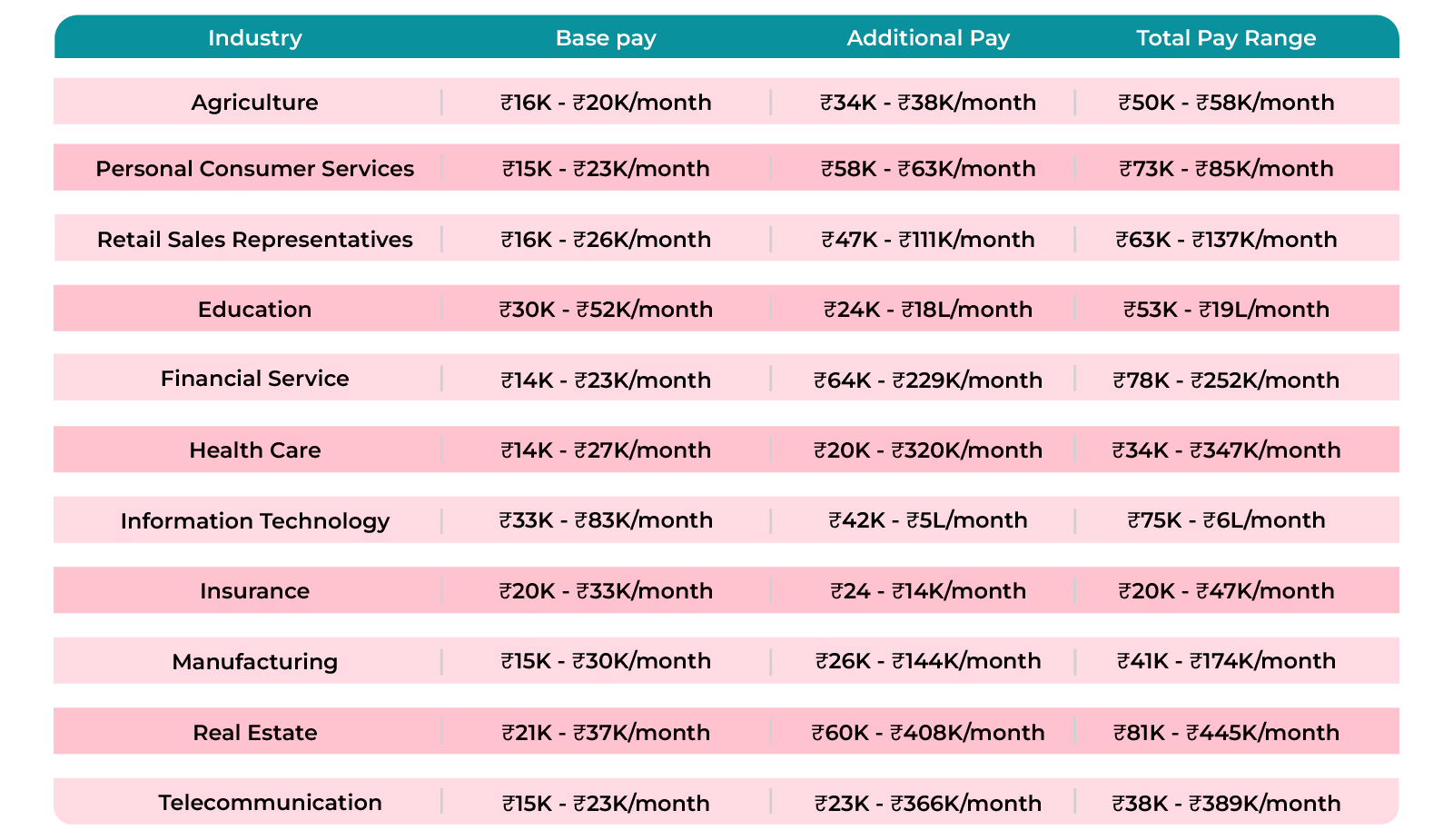 How much do Sales Reps Make