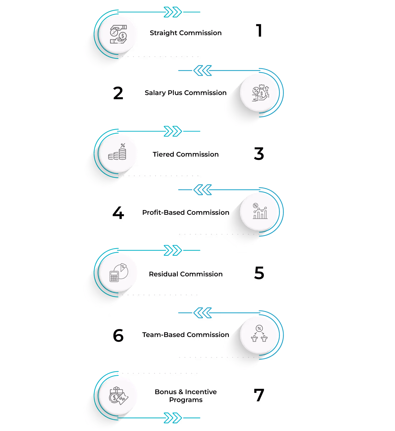 Most Common Sales Commission Structures