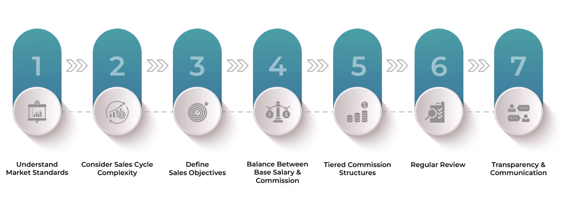 How to Design Competitive Commission Rates