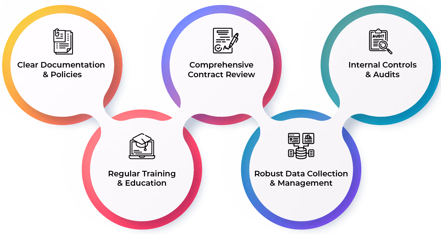 Best practices for managing accounts under ASC 606