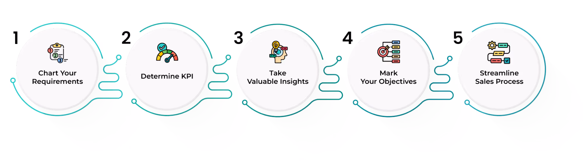 Tips for Sales Monitoring