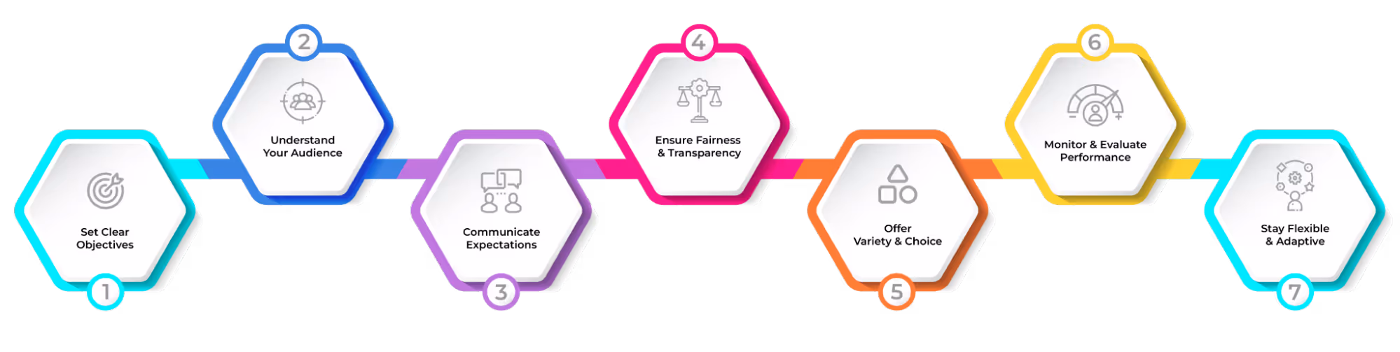Tips for managing non-cash incentives