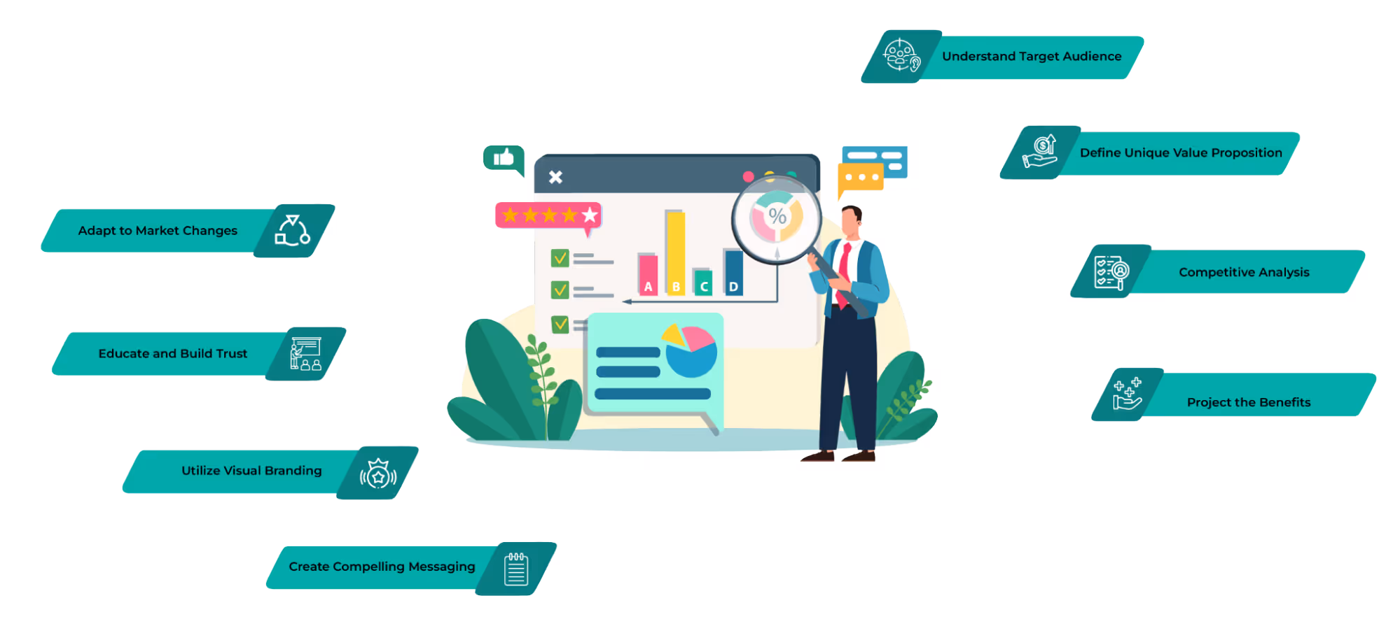 Effective Ways of Sales Positioning