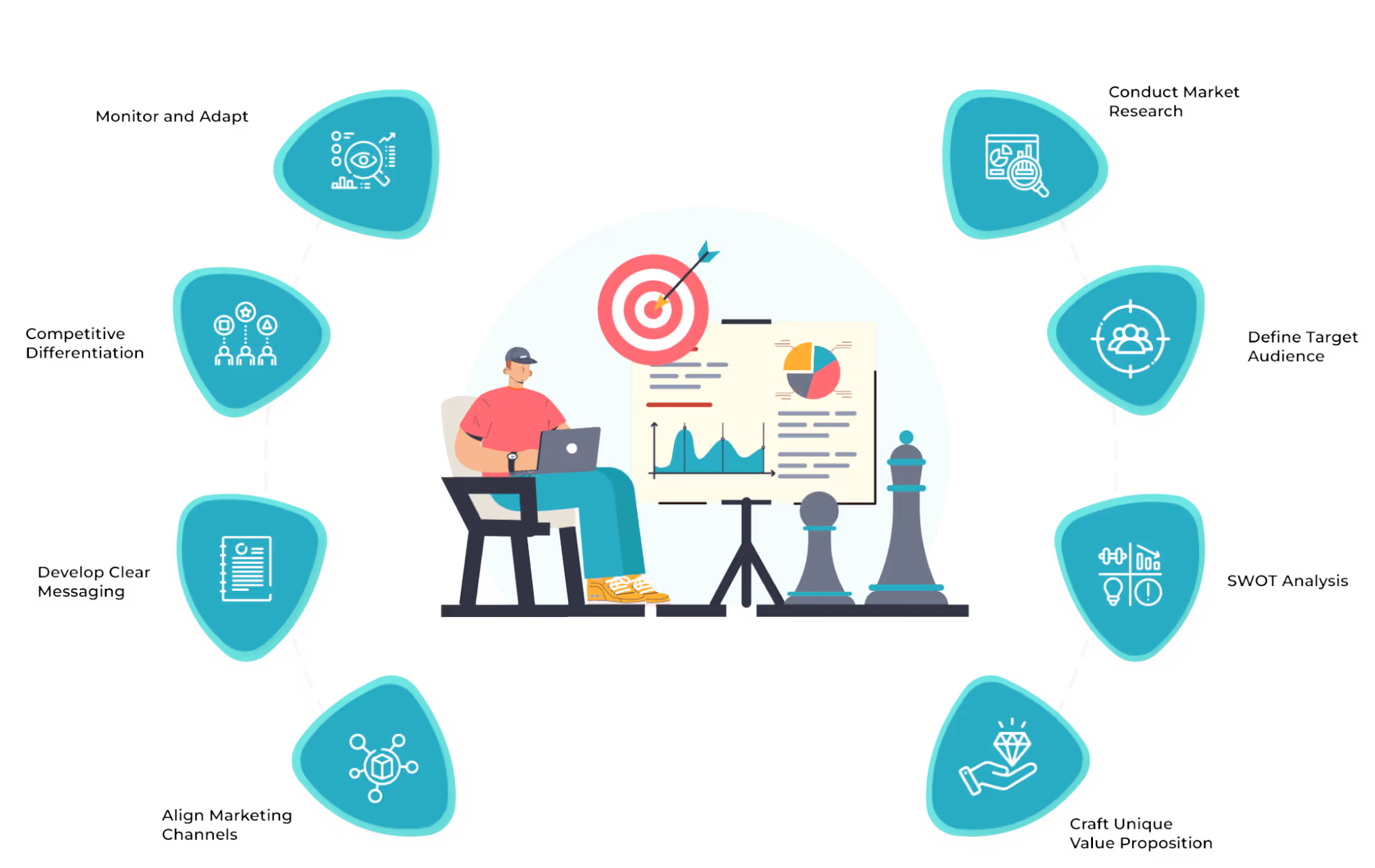 Step-by-Step Guide to Sales Positioning