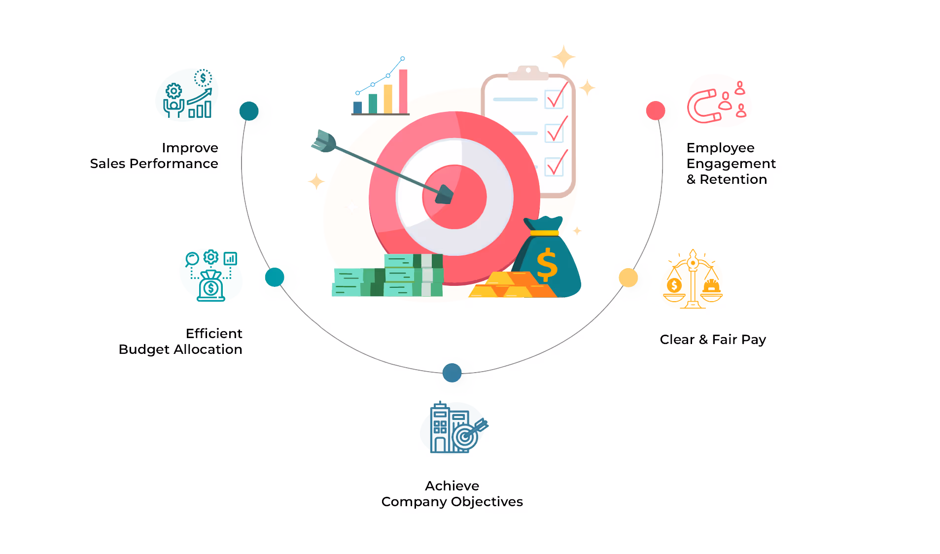 Benefits of Total Target Compensation in Sales