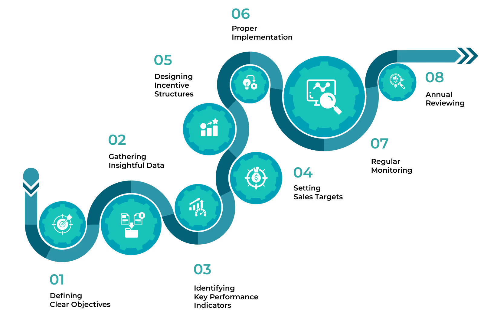 Developing an Annual Incentive Plan