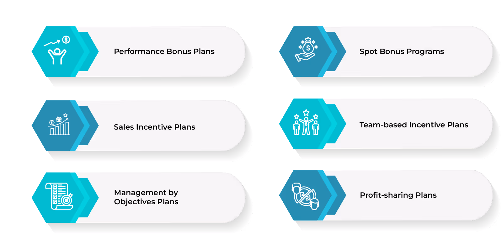 Types and Structures of Annual Incentive Plans