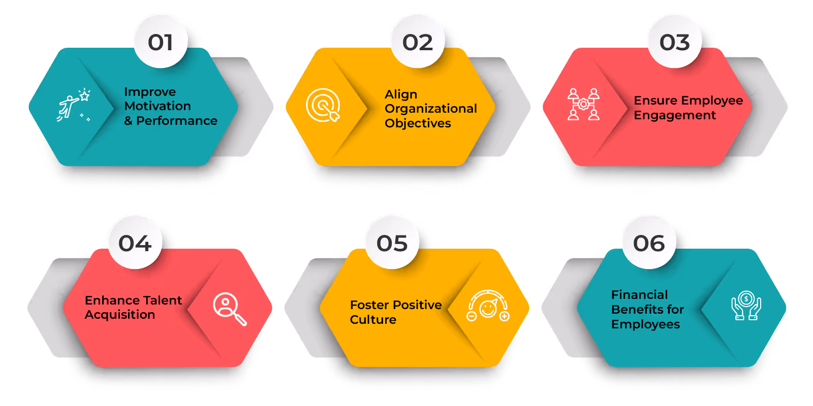 Benefits of Implementing Annual Incentive Plans