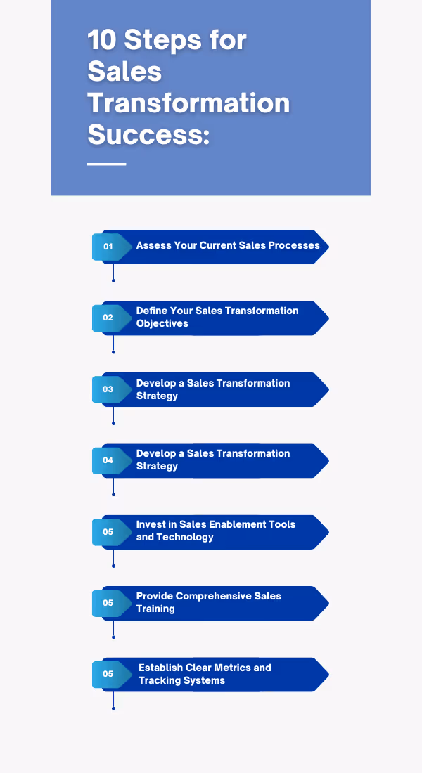 10 Steps for Sales Transformation Success