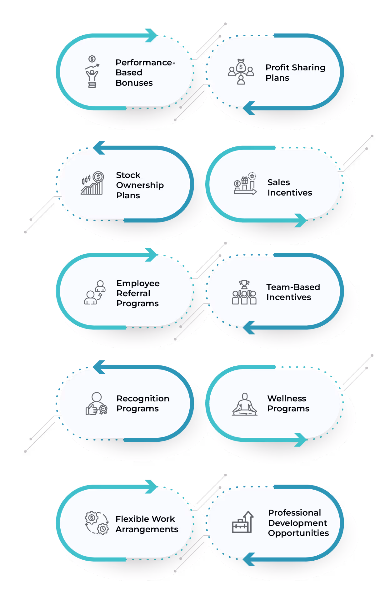 Common types of employee incentive programs