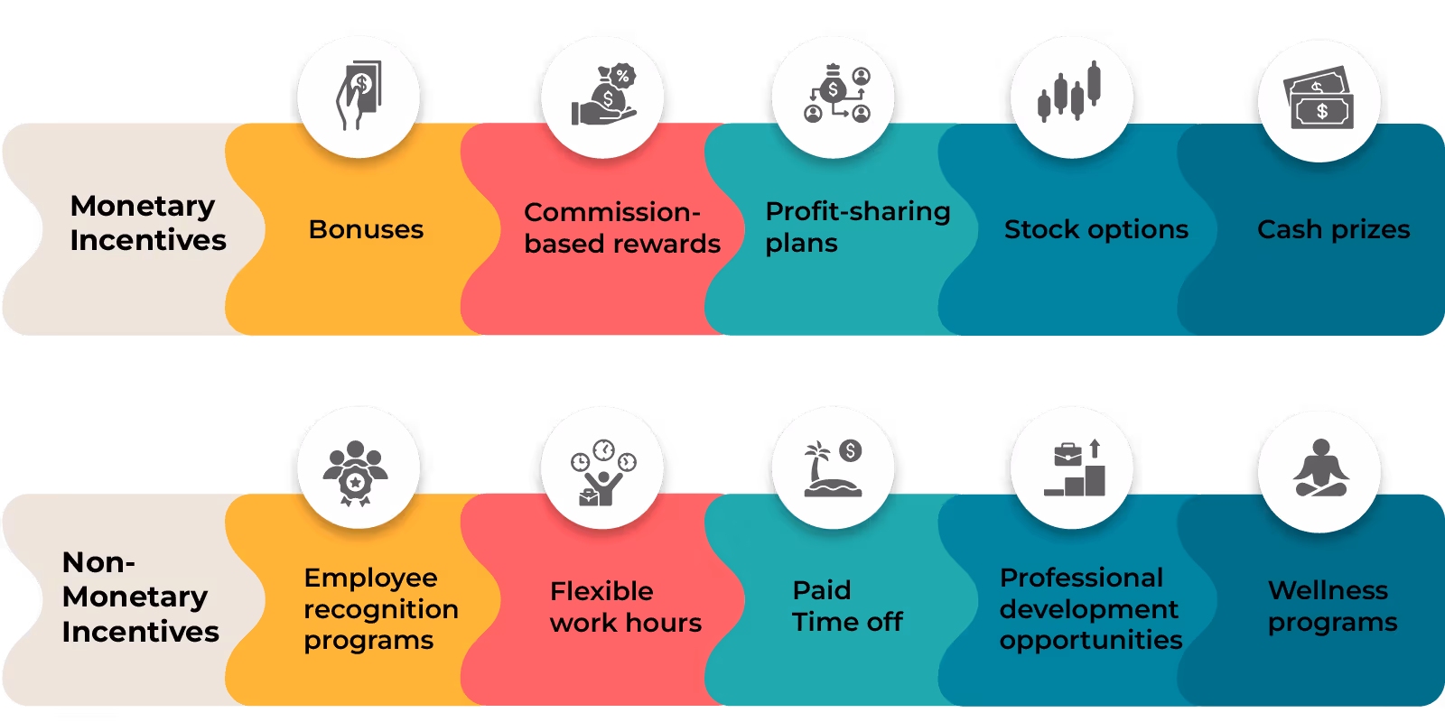 Examples of monetary and non-monetary incentives