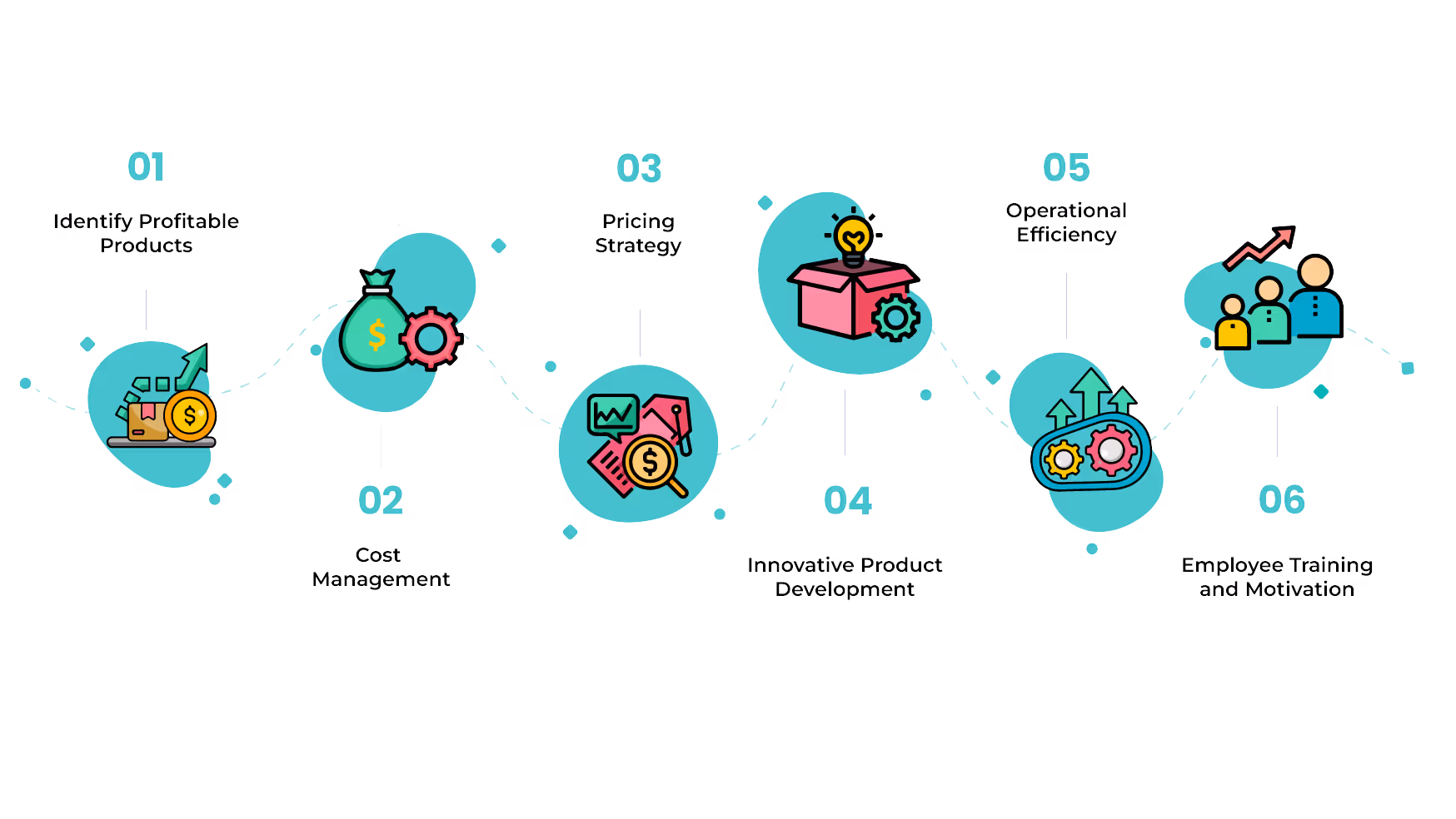 How to use return on sales ratio to improve sales